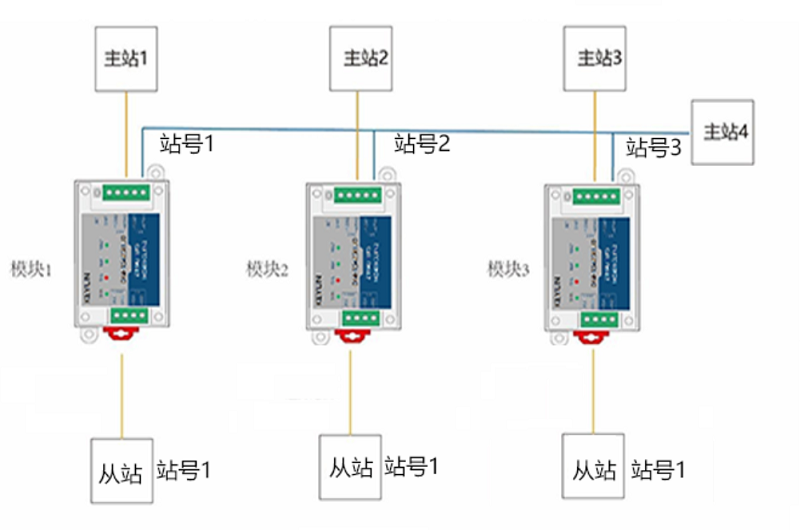 典型网络拓扑-站号替换.png