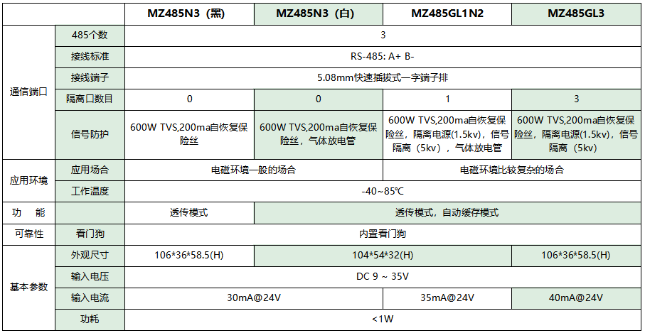 选型表.png