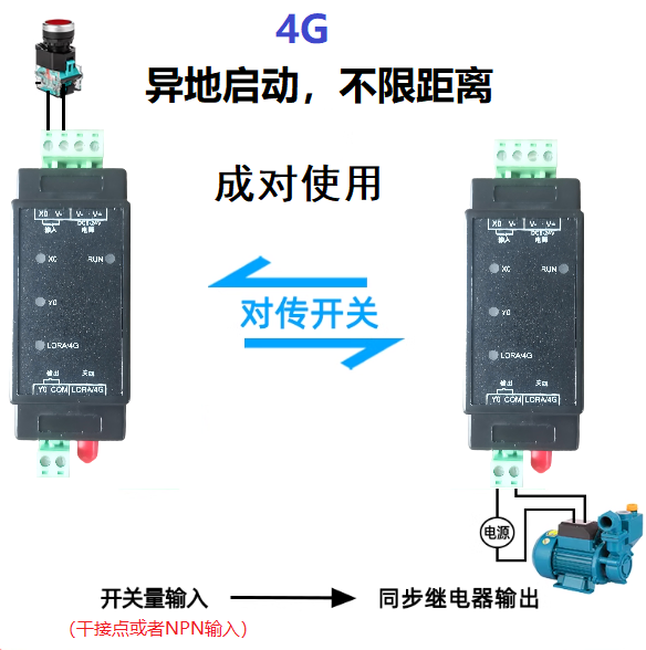 4g异地启动.png
