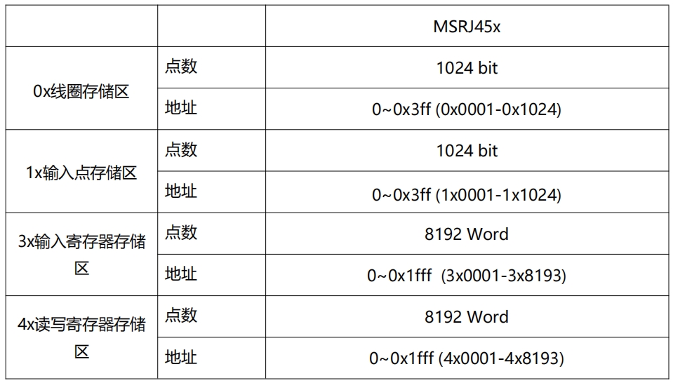 共享存储区.png
