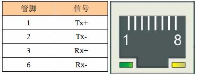 网口接线.png