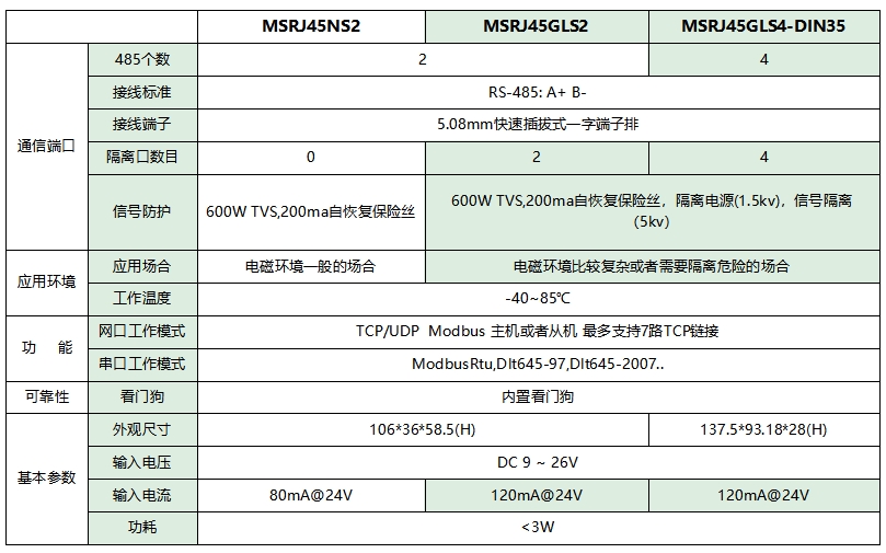 选型表.png