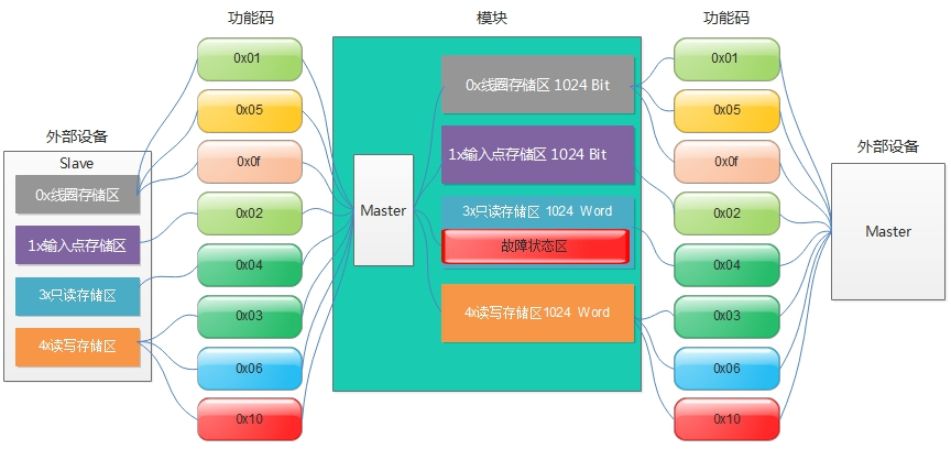 工作原理.png