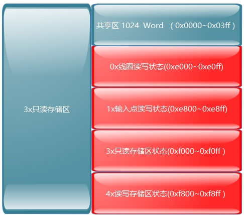 故障状态区.png