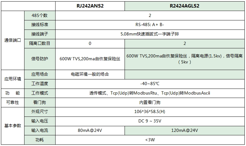 rj242a选型表.png