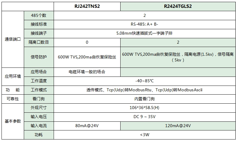 rj242t选型表.png